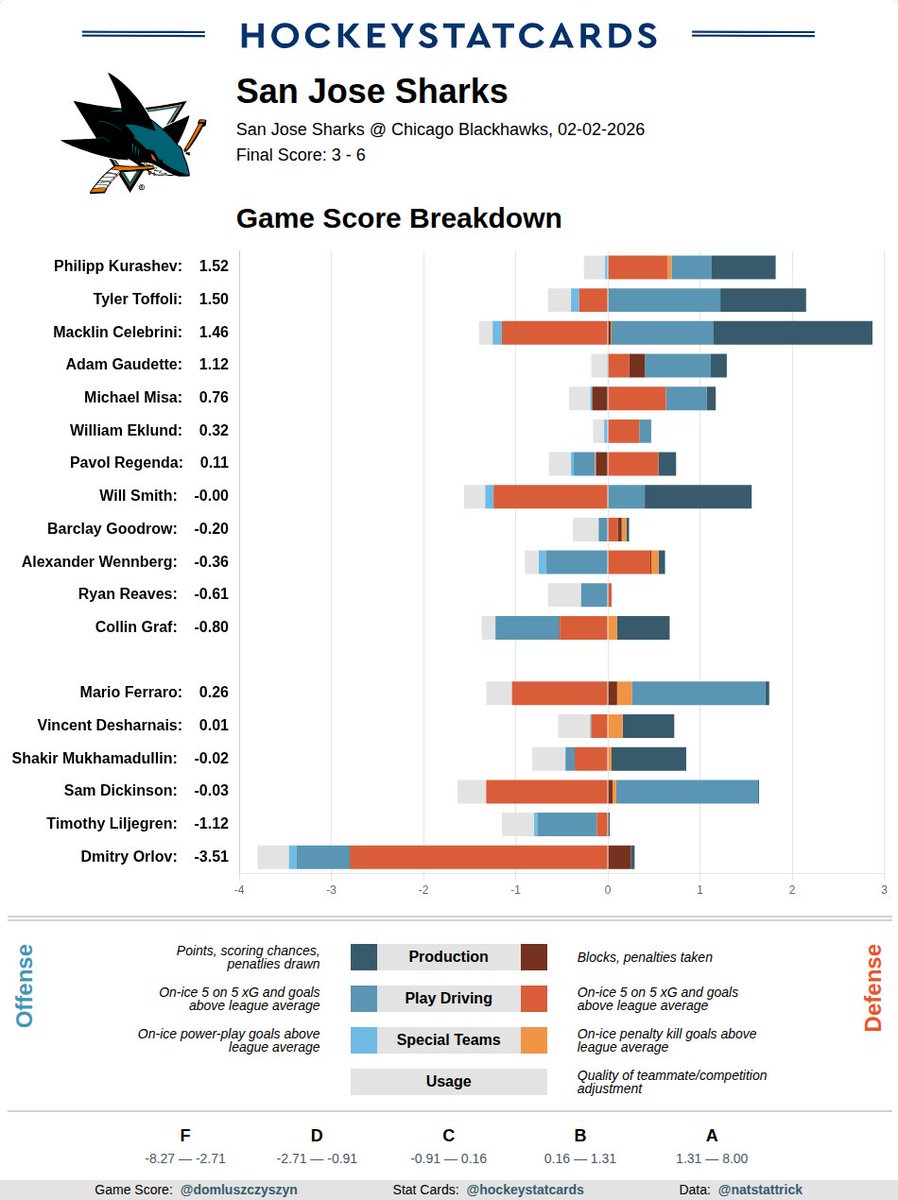 HockeyStatCards tweet media