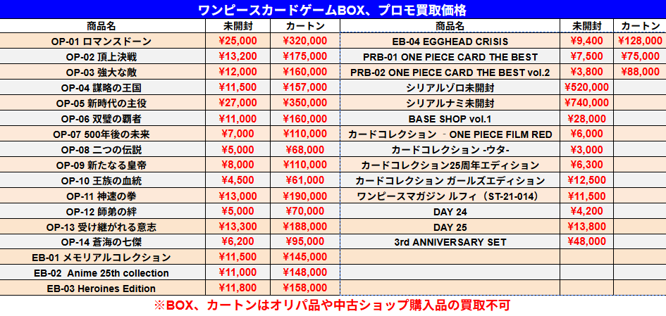 2/3 ワンピースカードゲーム 未開封BOX、カートン、プロモの買取価格