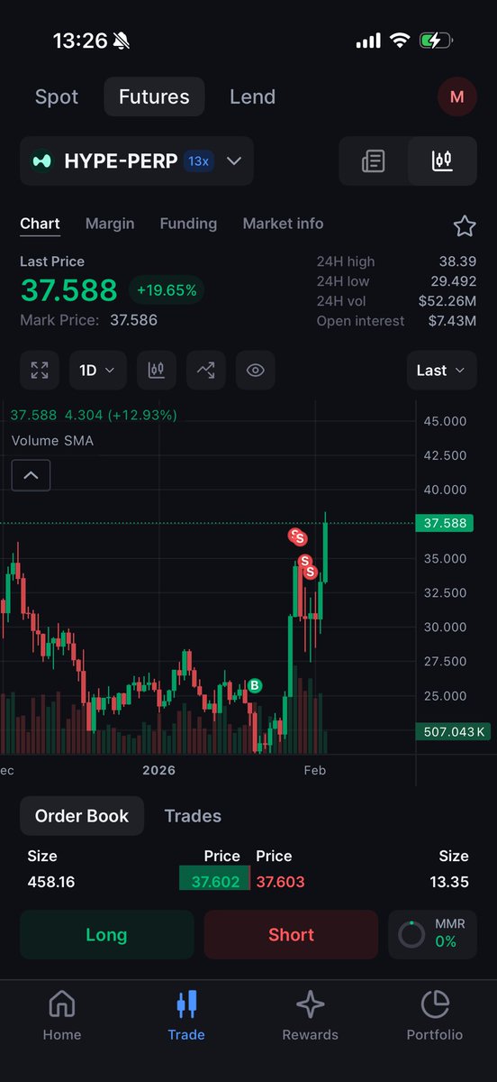 返して。。。ピネの建値$22ロング。。。