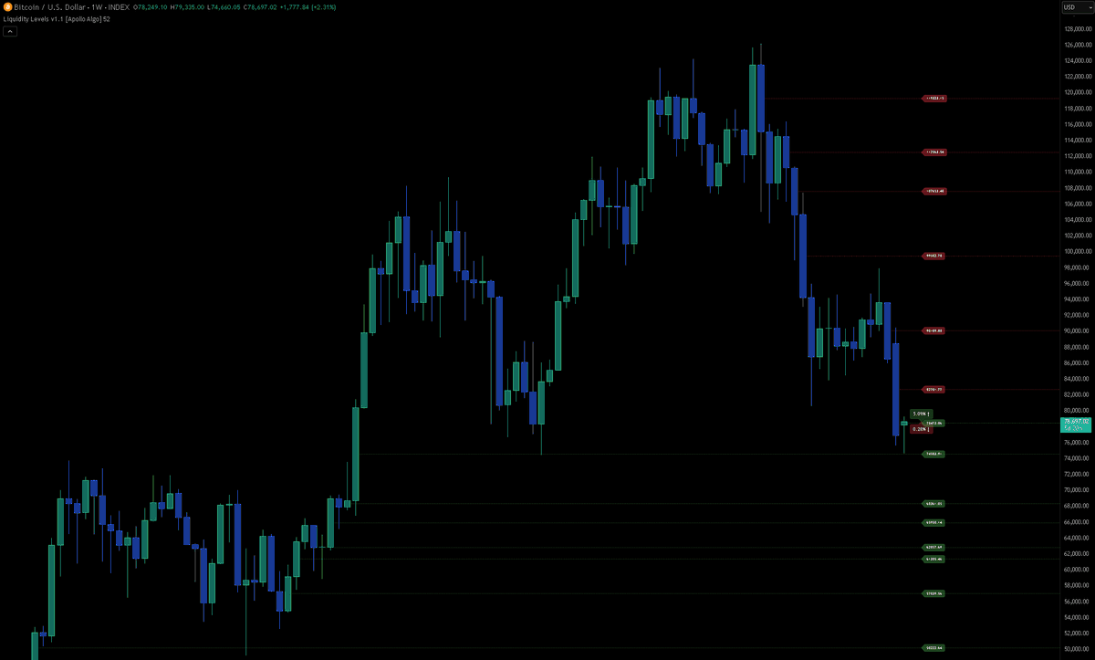 Apollo Analytics tweet media