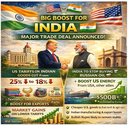 The US–India trade deal is a strong win for #Indian exports. Lower US tariffs mean better access for textiles, gems, auto parts &amp; manufacturing, while cheaper US imports can support growth. 

Big economic + strategic shift ahead. 

#USIndiaTradeDeal #TradeDeal2026 #TariffCuts