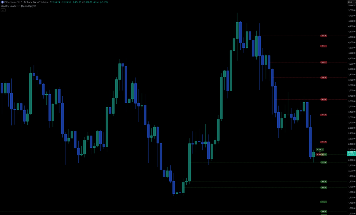 Apollo Analytics tweet media