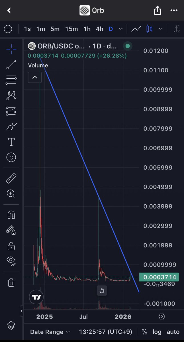 World App users, don’t sleep on this — a shot at a life-changing bag just dropped 🎯
#World
#Worldcoin
$WLD
$ORB
#UBI