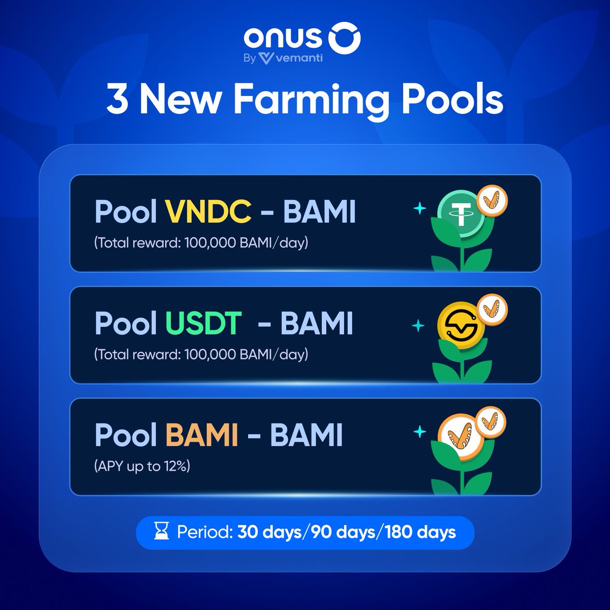 ONUSFinance's tweet photo. 🎁 New Farming Pools are LIVE on ONUS!

Don’t let your assets sit idle. Boost your rewards starting from 05:00 UTC today with 3 brand-new Farming pools:

1️⃣ Pool $VNDC - $BAMI (Total reward: 100,000 BAMI/day)
2️⃣ Pool $USDT - $BAMI (Total reward: 100,000 BAMI/day)
3️⃣ Pool $BAMI - $BAMI (APY up to 12%)

Details: https://t.co/GQGRzWe8cz