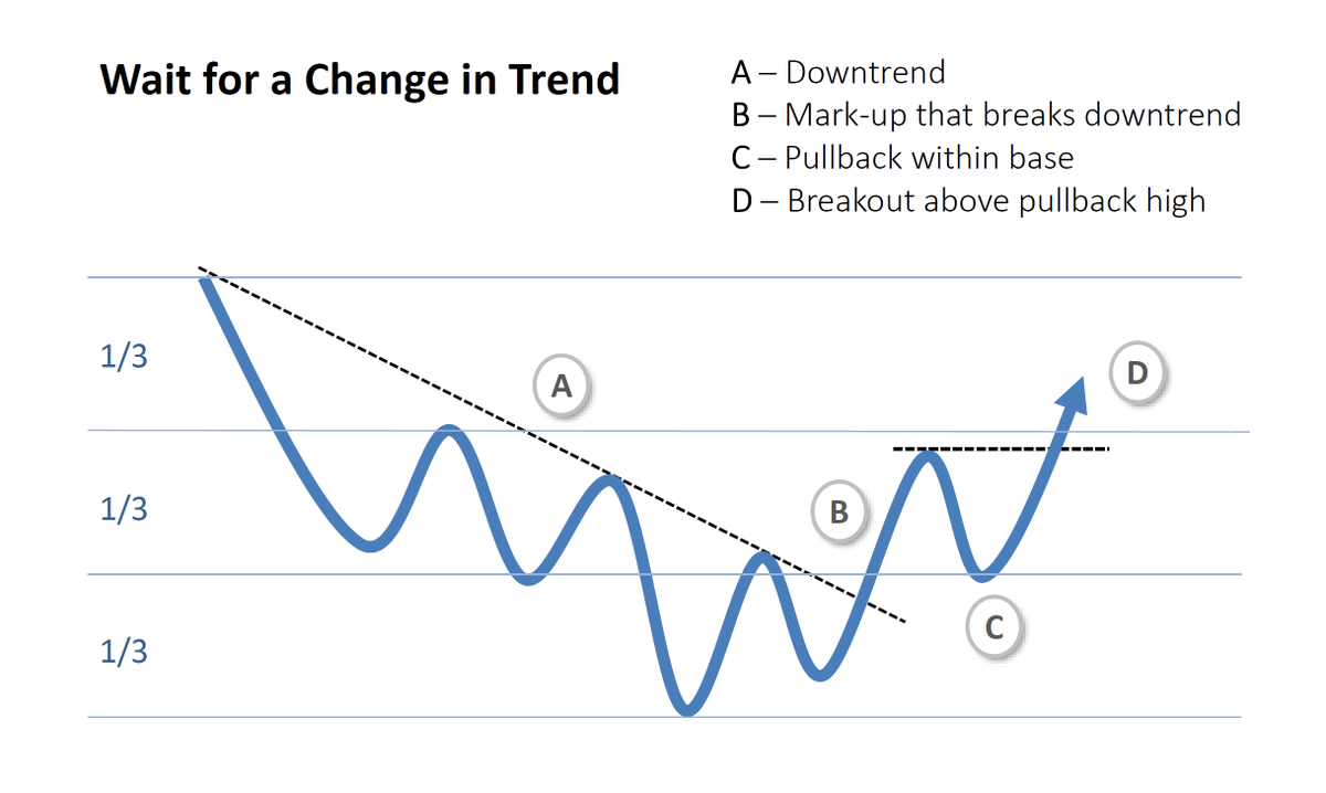 🔑

Credit Source: Mark Minervini