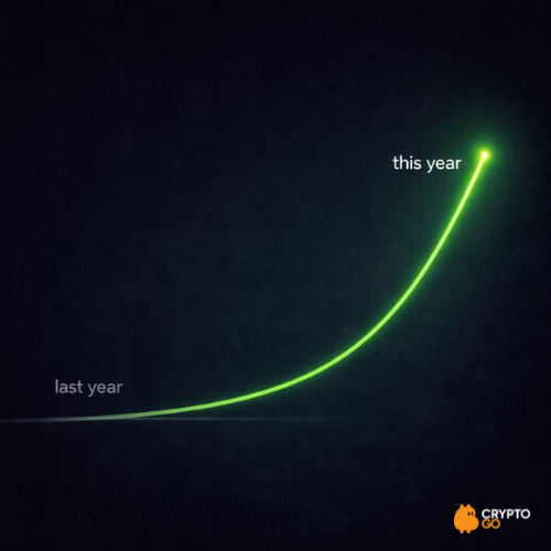 CryptoGO tweet media