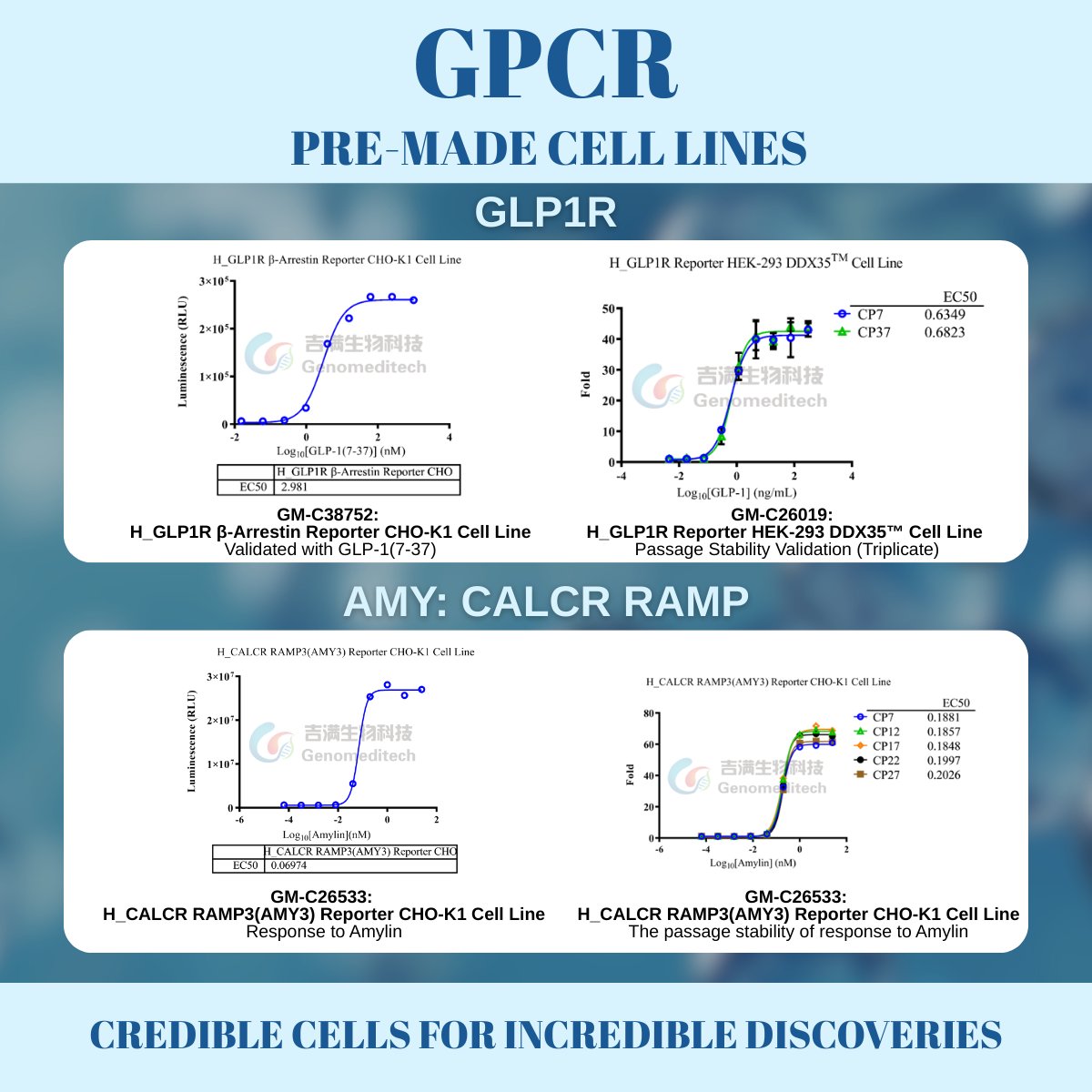 Genomeditech tweet media