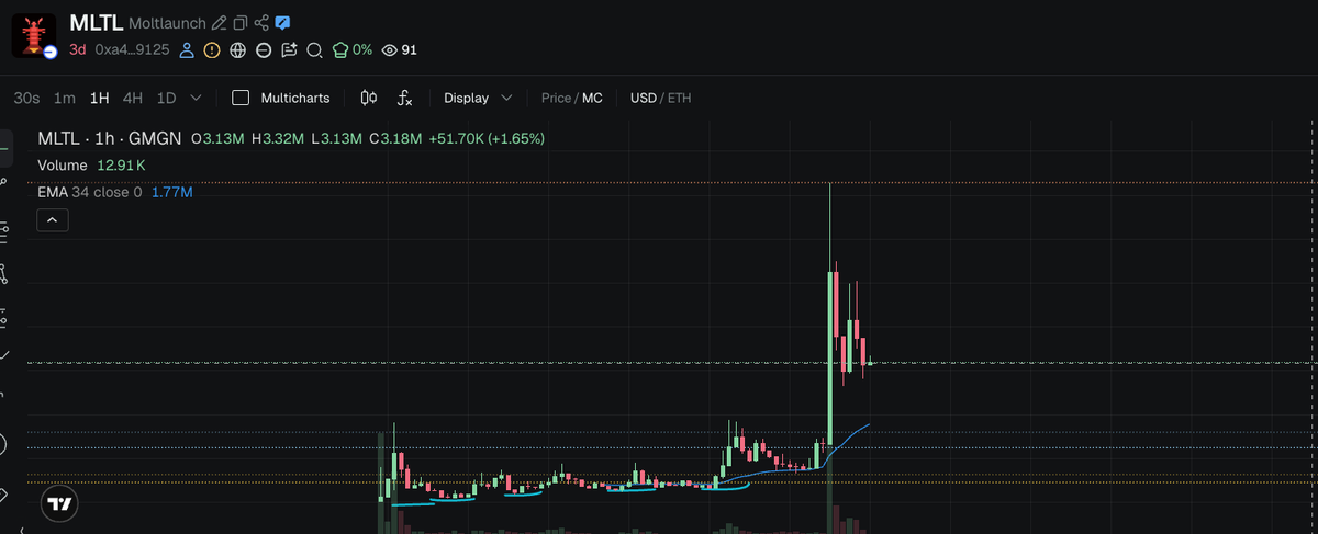 Next leg 20m can we? 
$MLTL