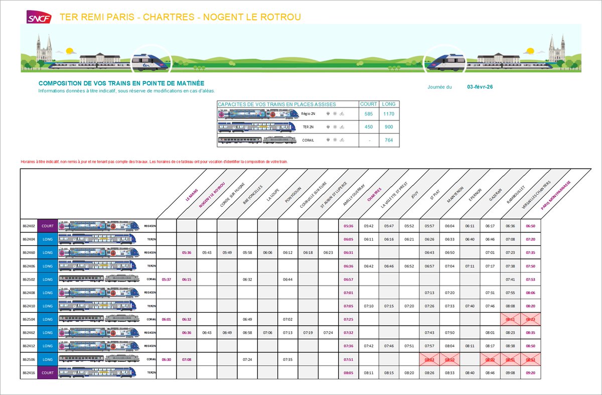 Remi Train Paris Chartres tweet media