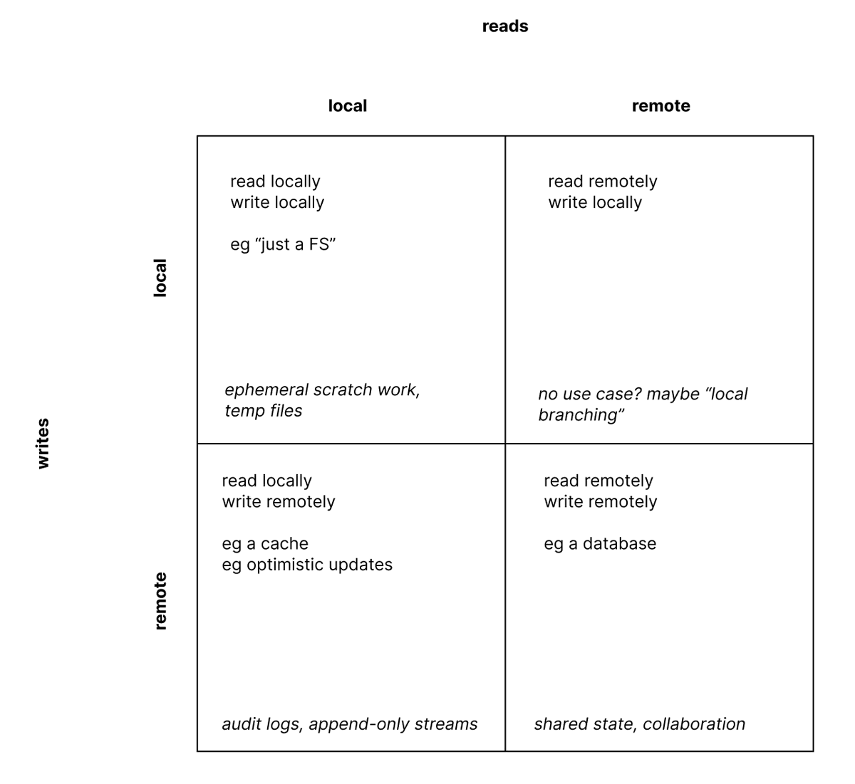 Jeff Huber tweet media