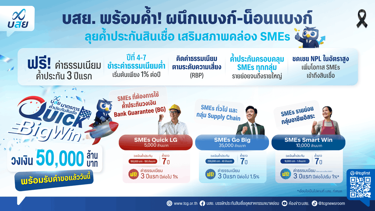 prd_official's tweet photo. ð āļāļŠāļĒ. āđāļāļīāļāļŦāļāđāļē âQuick Big Winâ
āļāđāļģāļāļĢāļ°āļāļąāļāļŠāļīāļāđāļāļ·āđāļāļāļ°āļĨāļļ 1 āļŦāļĄāļ·āđāļāļĨāđāļēāļāļāļēāļ āļ āļēāļĒāđāļ 48 āļ§āļąāļ
āļāđāļ§āļĒ SMEs āļāļ§āđāļē 13,000 āļĢāļēāļĒ āđāļāđāļēāļāļķāļāļŠāļīāļāđāļāļ·āđāļ
āļĢāļąāļāļĐāļēāļāļēāļ 82,500 āļāļģāđāļŦāļāđāļ āļŦāļāļļāļāđāļĻāļĢāļĐāļāļāļīāļāļāļēāļāļĢāļēāļ
https://t.co/2jpmJ6VTYS
#āļāļŠāļĒ #QuickBigWin #SMEsāđāļāļĒ #āđāļāļīāļĄāļāļļāļāļāļ·āđāļāļāļļāļĢāļāļīāļ #āļāļĢāļĄāļāļĢāļ°āļāļēāļŠāļąāļĄāļāļąāļāļāđ https://t.co/pYICZajdnG