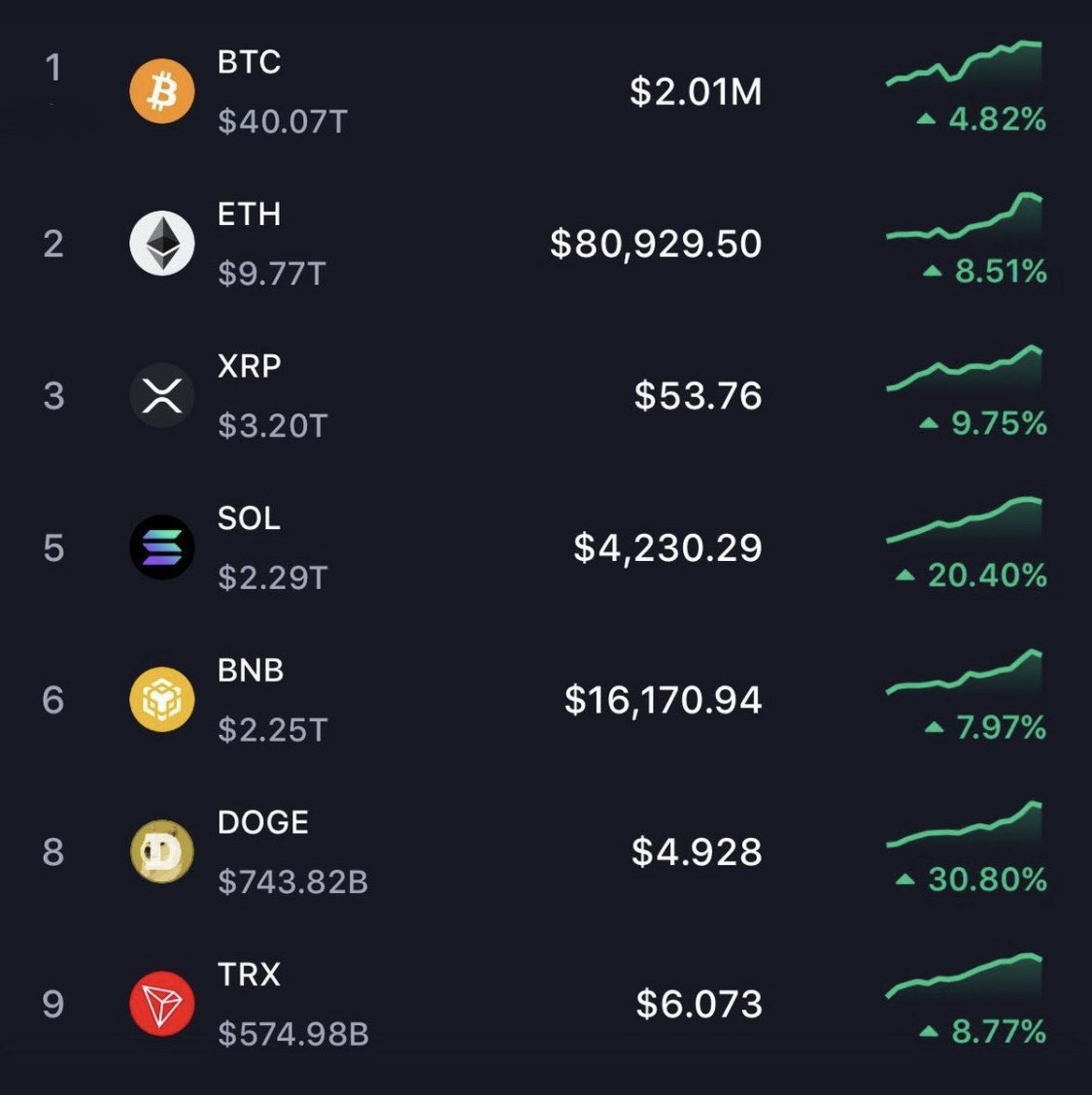 tagabkhan's tweet photo. @cryptorover I’m not rich but I just buy $100k Cardano I love you ❤️ ADA https://t.co/pd4M8mpNLO