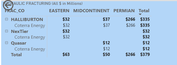 mccrayon82's tweet photo. @TeddyGambino Shoutout to my friends at Spears &amp; Associates on the assist. Heavy majority $HAL. https://t.co/loPIKlDeF5