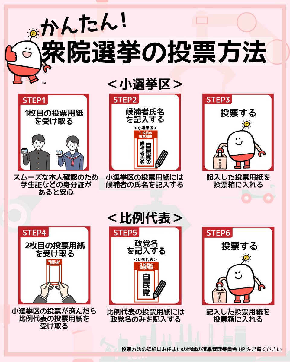jimin_koho's tweet photo. 📢初めて投票に行かれる皆さんへ

初めてでも大丈夫👍️
誰でも手軽に投票ができます！
ぜひお出かけや、学校や部活動終わりに投票所へ足をお運びください。

📝投票用紙の
1枚目には「自民党の候補者氏名」を
2枚目には「自民党」とお書きください。

🔍️投票方法はこちらから
https://t.co/VyxiNxY0aa
🔍️自民党の候補者はこちら
https://t.co/8PACqQquBx

#衆院選2026 #日本列島を強く豊かに #投票に行ってきた