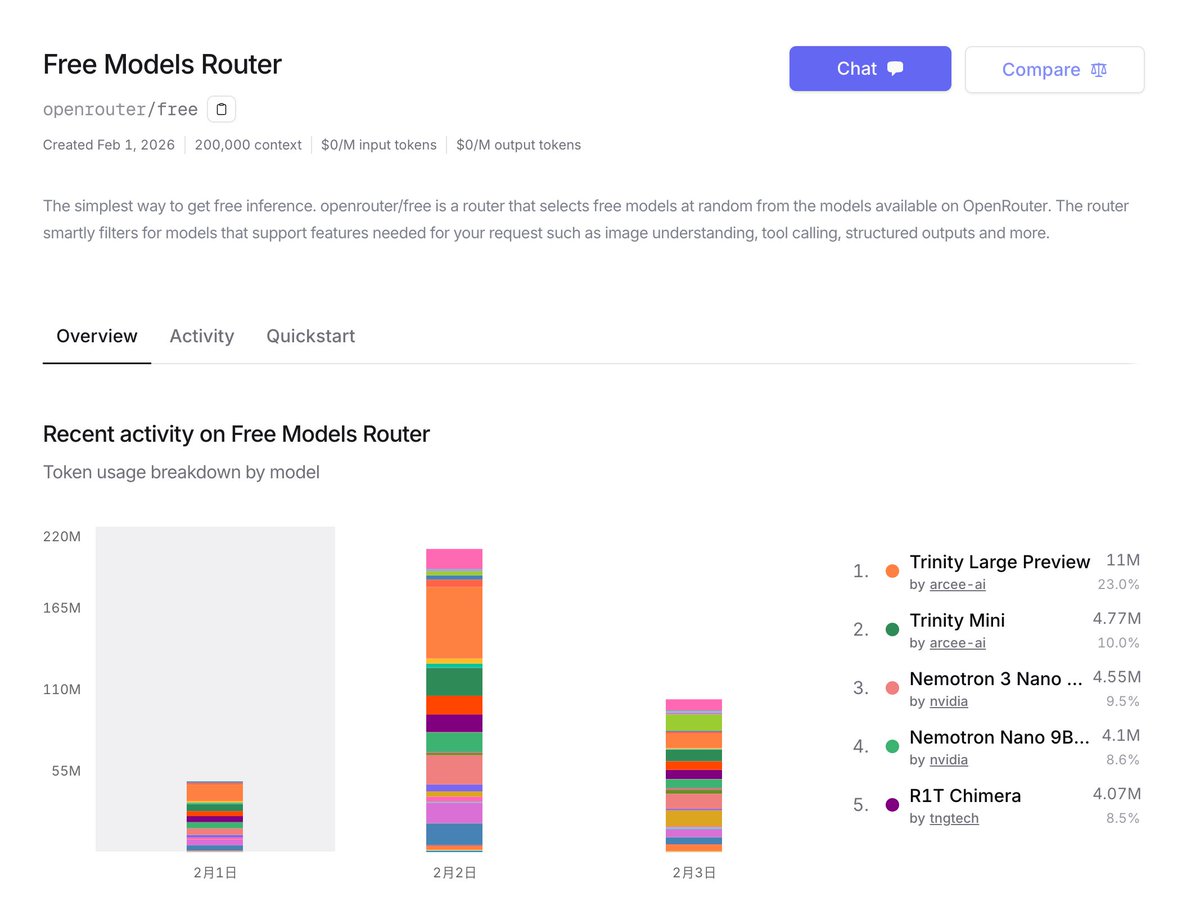 程序猿DD tweet media
