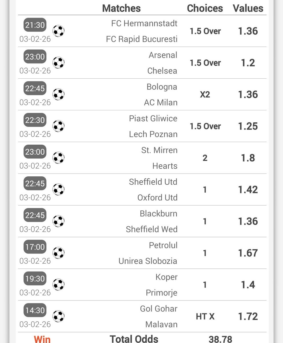 accainsights's tweet image. 𝗟𝗲𝘁𝘀 𝗚𝗼𝗼𝗼𝗼 🍀⚽️
