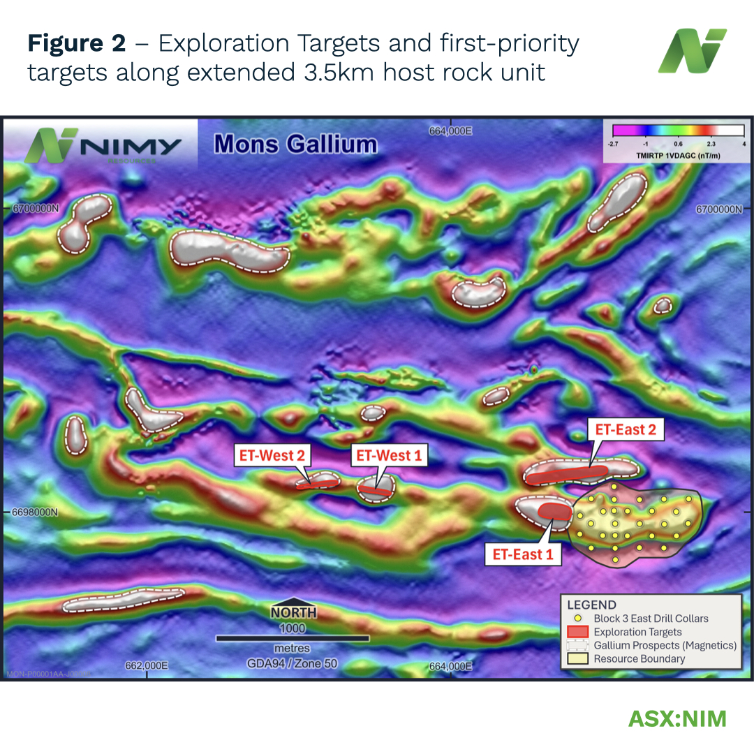 Nimy Resources tweet media
