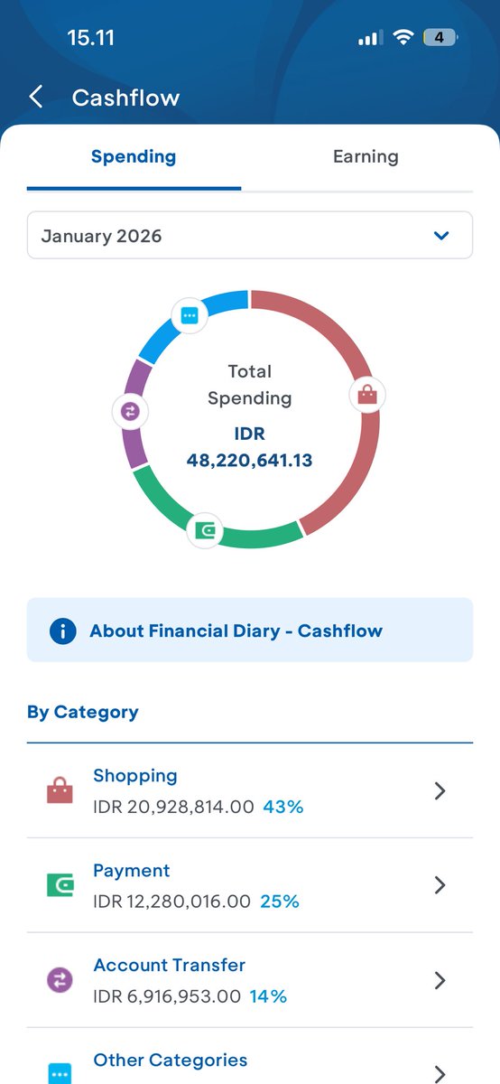 Info Makan Bergizi Gratis, biar Februari bisa irit 🙏