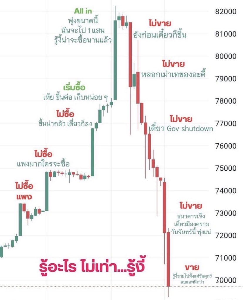 Ajtonyothin's tweet image. ชอบๆ 😂👍