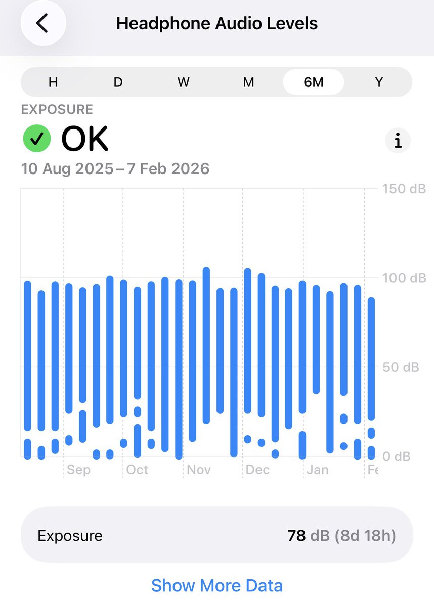 BrightMinho's tweet image. ใครใช้ AirPods Pro 2 ขึ้นไป 👂

แนะนำให้ตรวจ Hearing Test ด้วยตัวเองคร่าว ๆ ก่อนได้นะ ที่แอป Health ครับ (ความแม่นยำระดับคลินิก)
สามารถ Export PDF ข้อมูลออกมาได้ 📉

แล้วตอนฟังเพลง
แนะนำให้เช็กด้วยว่า ตัวเองฟังเพลงดังไปหรือเปล่า AirPods Pro สามารถวัด dB ขณะฟังได้
- เข้าไปที่…