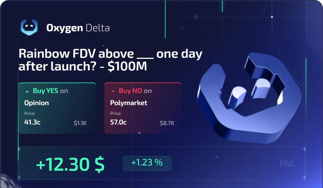 smart prediction market arbitrage, or 2% on capital in a couple of days

the best way to play these markets is to follow what’s happening right now. i want you to figure this out on your own, but here’s a simple example:

- rainbow is launching in the next few days;
- all markets