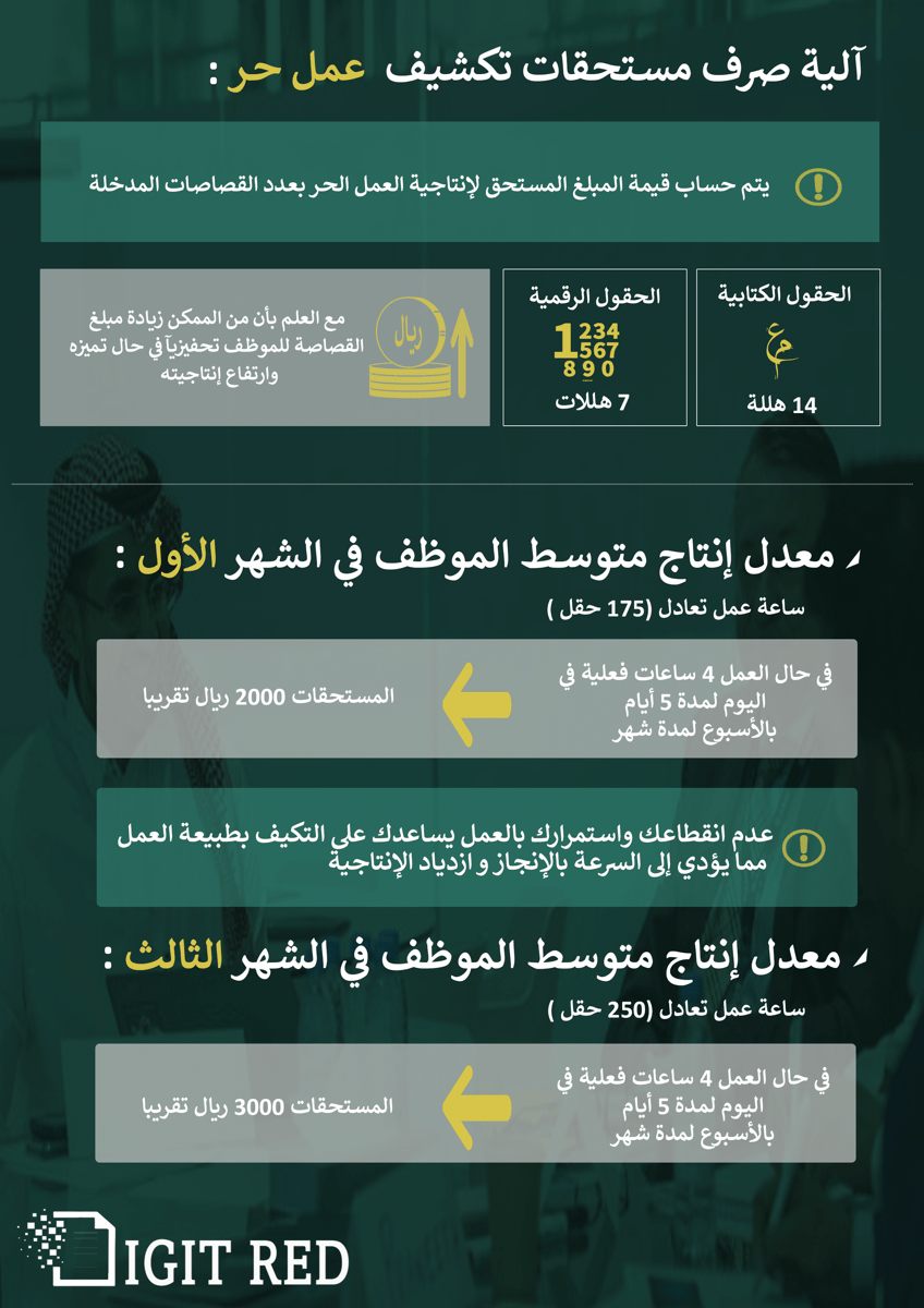 رقمنة الوثائق الورقية tweet media