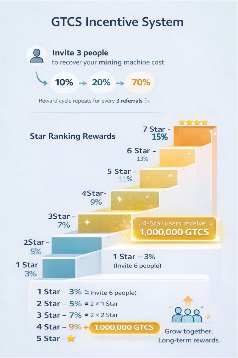 GTCS SMART TERMINAL tweet media