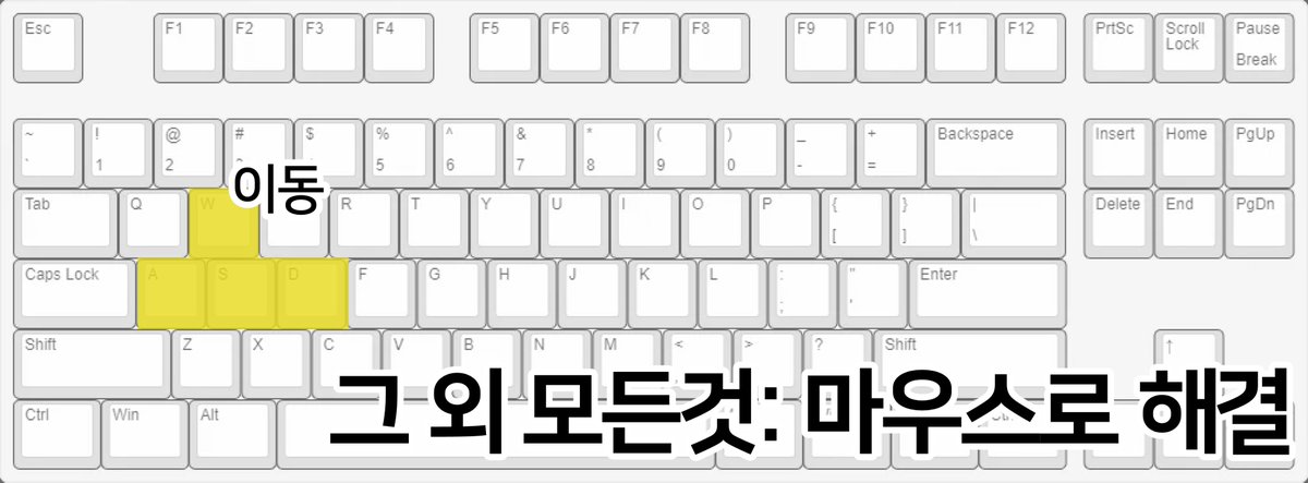 와 전 이렇게 사는데