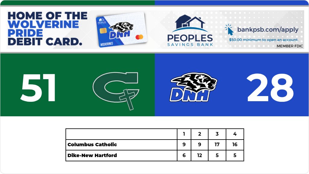 Cody Eichmeier - DNH AD tweet media