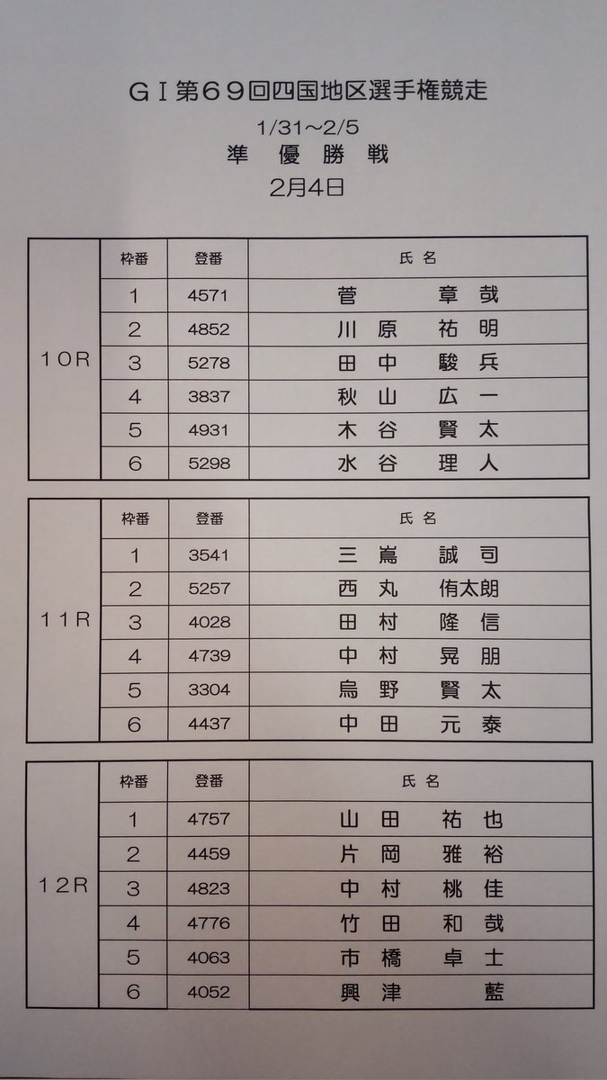 安藤銀一 ボートレースアカ (@ginichi_gingin) / Posts / X