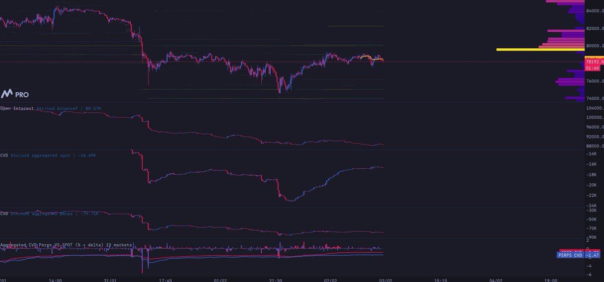 Le Trône Crypto ⚡ tweet media