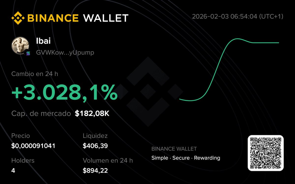 GVWKowimfxdkBX6onsf4z8X1H67tR15HPbQ9TmyUpump ⁦<a href="/IbaiLlanos/">Ibai</a>⁩ que se a disparado esto que te parece??🔥🔥🔥🔥🔥🚀