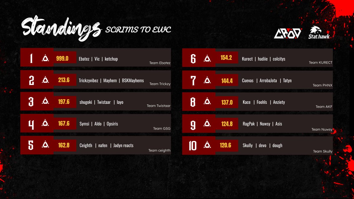 #ON? Ketchup tweet media