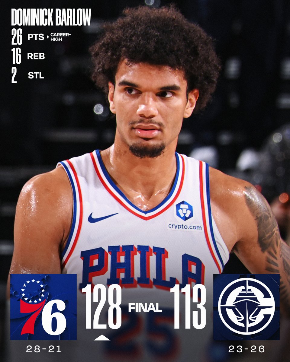 🏀 MONDAY'S FINAL SCORES 🏀
Dominick Barlow sets a new career-high in PTS as the @sixers win on the road!
Tyrese Maxey: 29 PTS, 5 REB, 6 AST, 3 STL, 7 3PM
Kawhi Leonard: 29 PTS, 4 REB, 6 AST, 3 STL