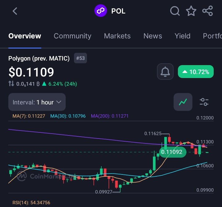 Dhee ⚔️ tweet media