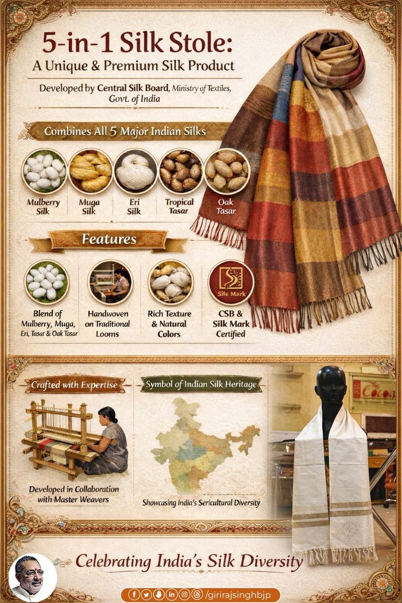 girirajsinghbjp's tweet photo. A proud reflection of India’s rich silk legacy where tradition, craftsmanship and innovation come together. The 5-in-1 Silk Stole, developed by the Central Silk Board, unites all five major Indian silks in one premium creation-showcasing value addition, empowering artisans, and strengthening India’s presence on national and global platforms.