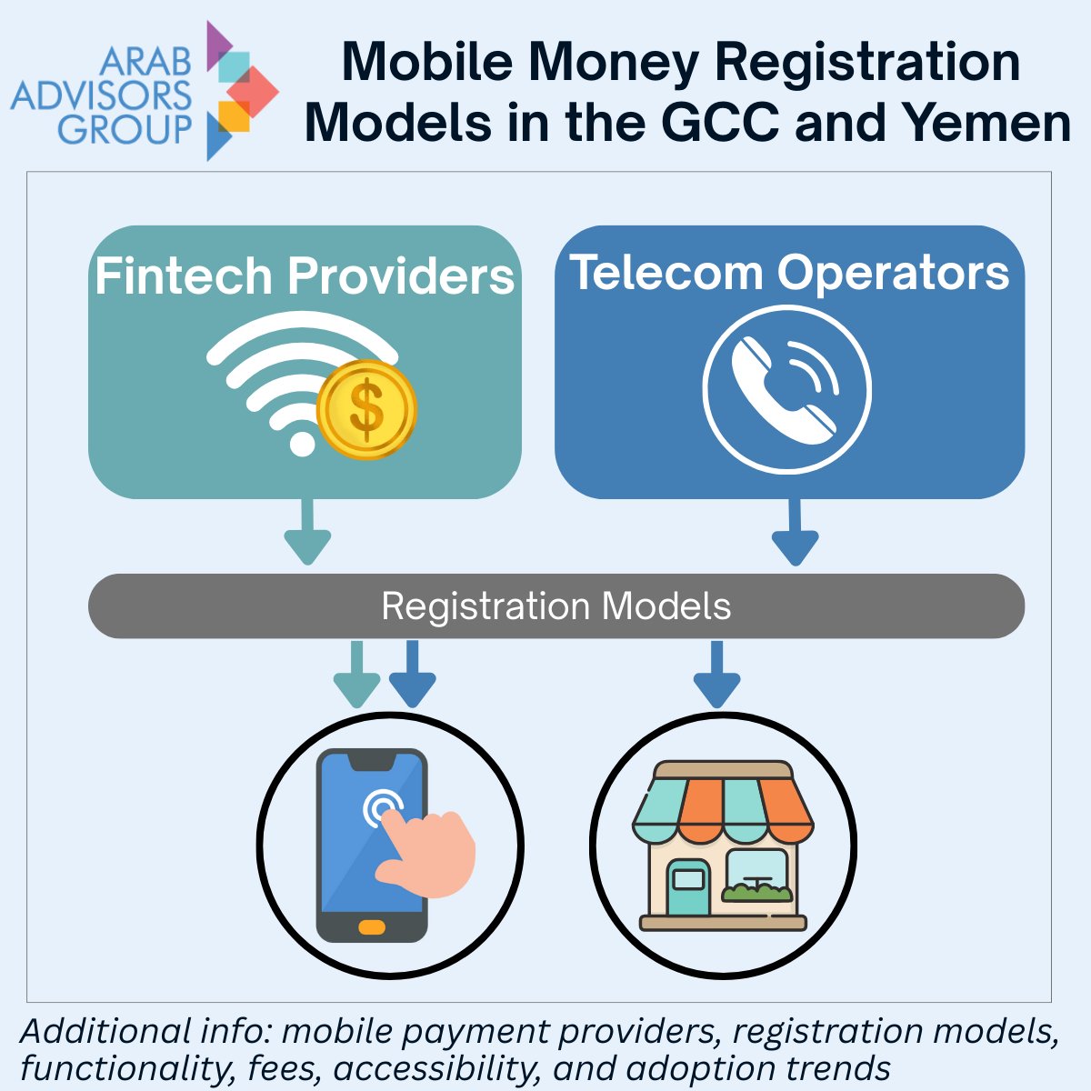 Arab Advisors tweet media