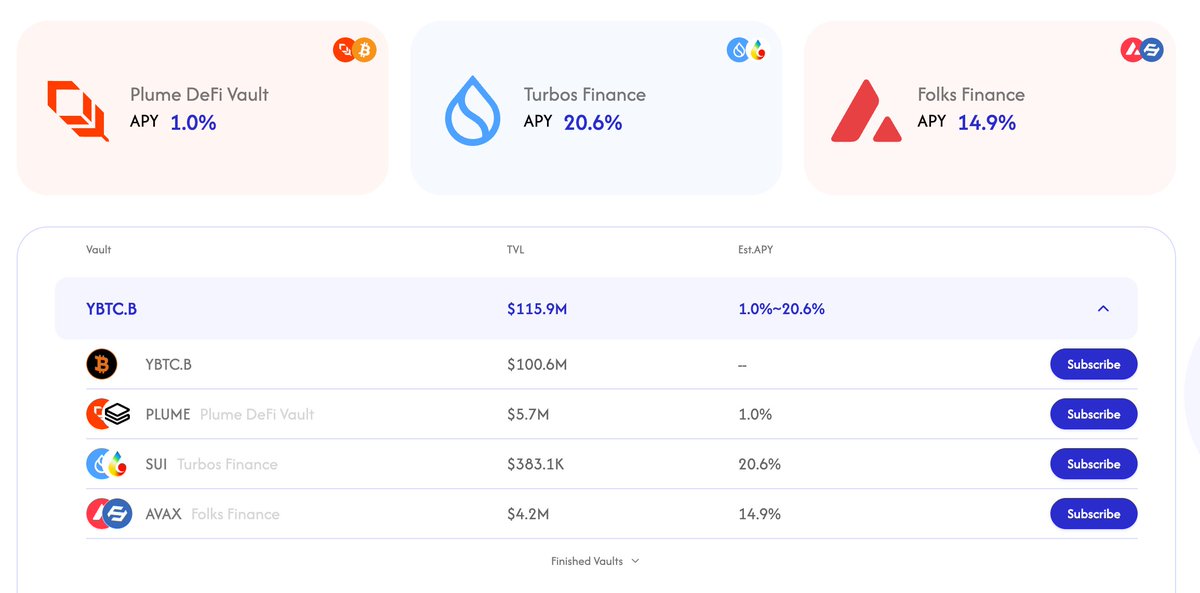 Bitlayer tweet media