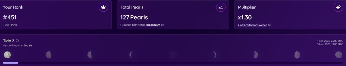 The second reward era has begun. In the first era, 100 winners have already received 100 veDUST each, for a total of about 10k$

Anyone can win, but the more assets you have in Neverland, the higher your chances of winning!

It's time to collect pearls for <a href="/Neverland_Money/">Neverland</a>