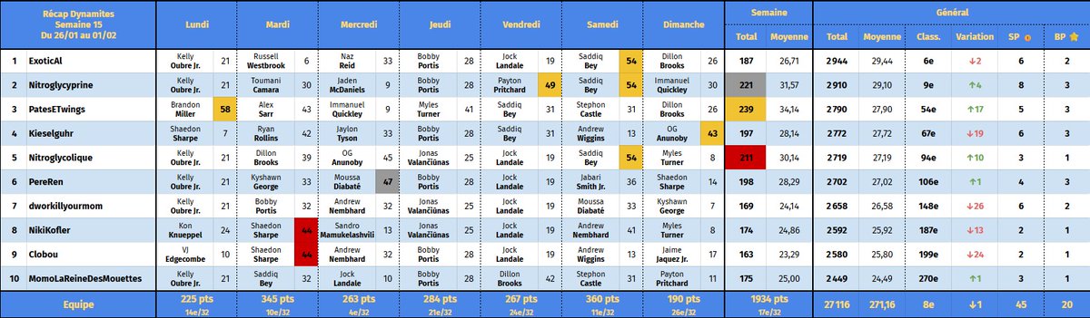 Stockholm Dynamites TTFL 🇸🇪🧨 tweet media