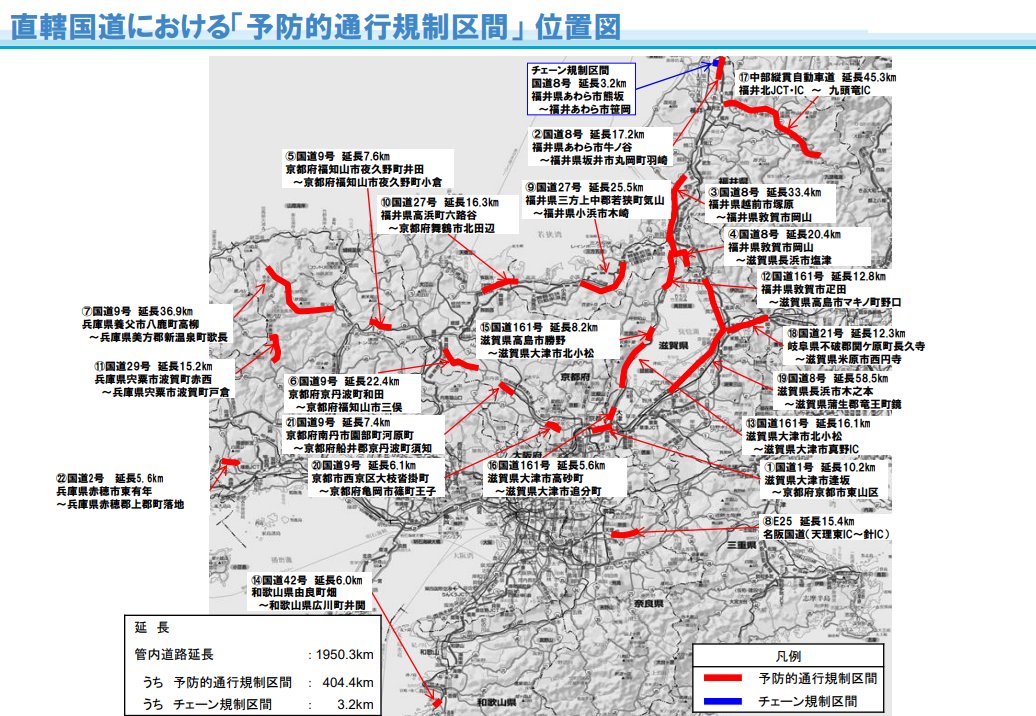 ＼２月８日頃は大雪のおそれがあります／
～雪道走行時は冬用タイヤ装着等の徹底をお願いします～
wwwtb.mlit.go.jp/chubu/oshirase…
#雪道走行