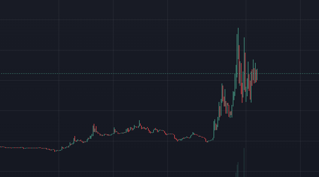 sartocrates tweet media