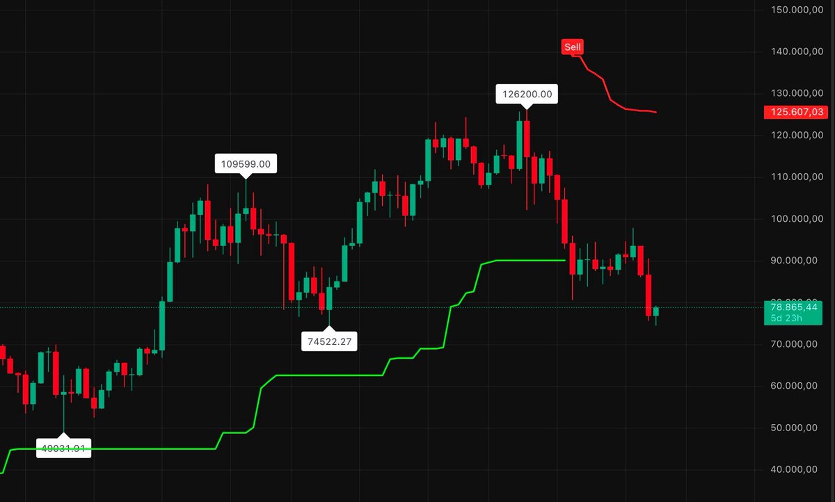 Smart Money Crypto tweet media