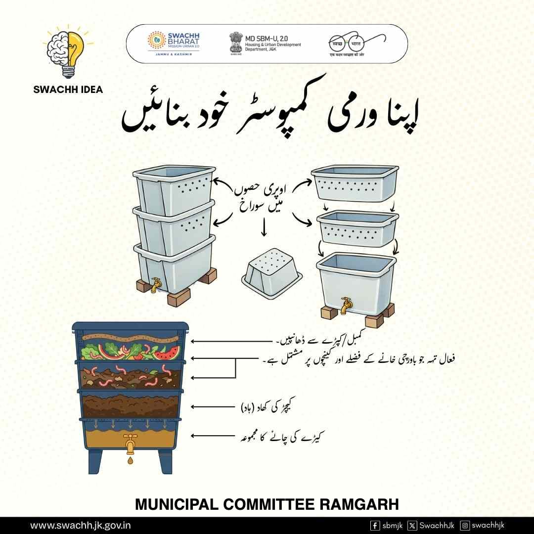swachhramgarh's tweet photo. Make Your Own Vermicomposter..
@JKHUDD1
@OfficeOfLGJandK
@SwachhBharatGov
@SwachhJk
#cleanRepublicDay
@dcsambaoffice
@JammuUlb
#cleanRepublicDay
@MoHUA_India
@SwachSurvekshan https://t.co/xeZ6kUwbiX