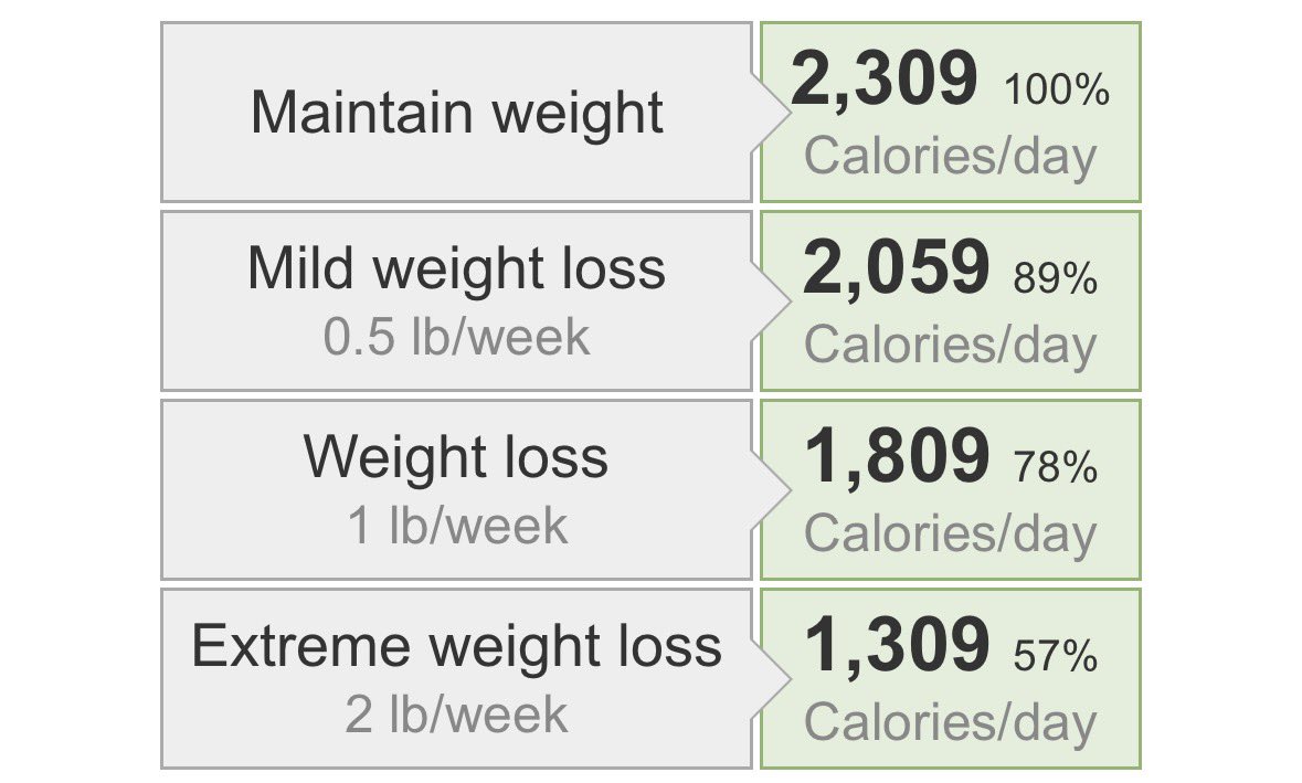 somebodykanye's tweet photo. @StableRonaldo @StableRonaldo when i watch your streams ur calories are not consistent somedays they are 3000+ and somedays they are lower but your main thing is inconsistency if you work out even 4 times a day while eating consistently 1800-2000 calories everyday u will lose fat way faster https://t.co/qJZBdJPf9K