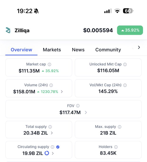 EmilioBojan's tweet image. #Zilliqa is back baby
$ZIL