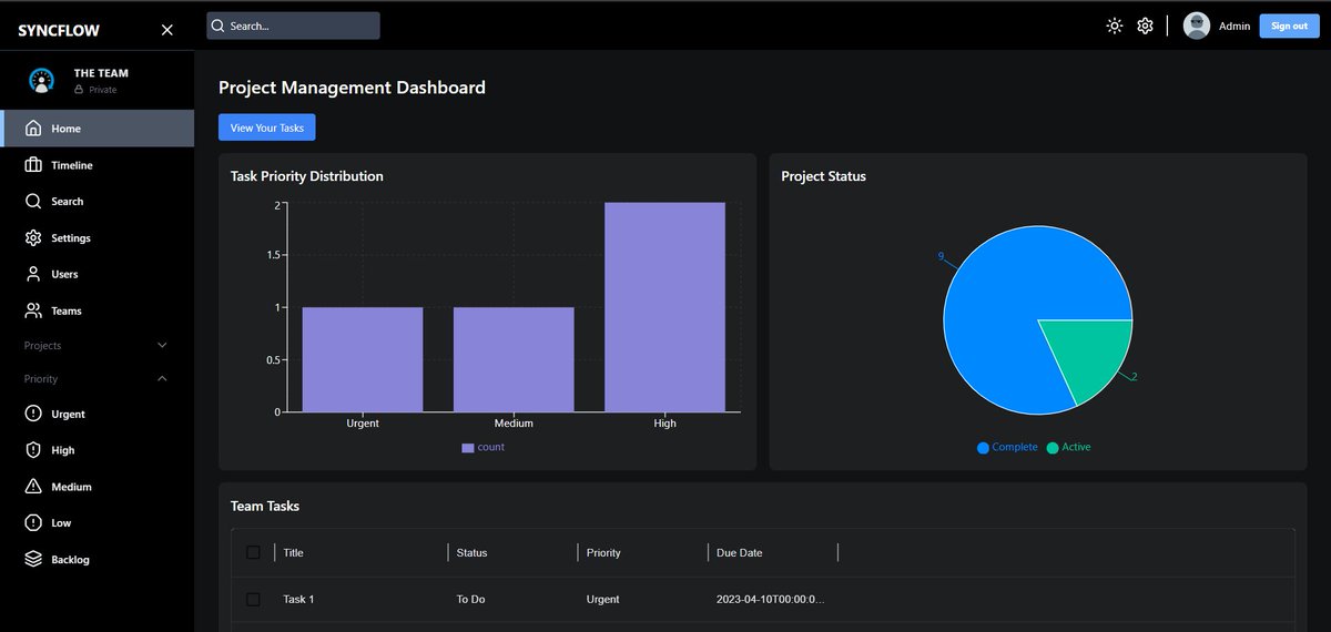 ReactJS Guru tweet media