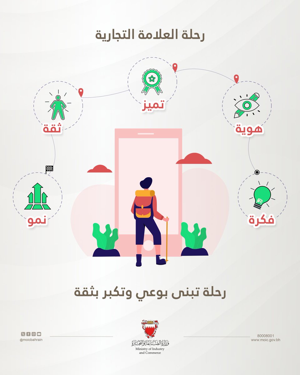 MOICBahrain's tweet image. رحلة العلامة التجارية
Trademark Journey
#moic #Bahrain #trademark #industrial_design #patent #intellectual_property #wipo #industrial_property