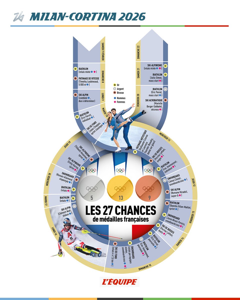 L'Équipe tweet media