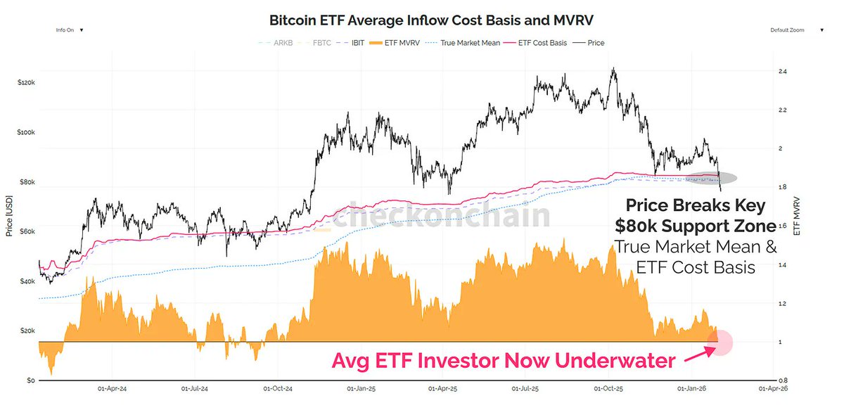 _Checkonchain tweet media